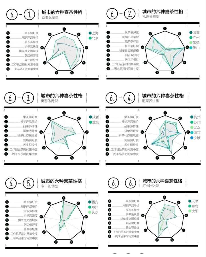 喜茶指数|杭州喝茶反差大！消费报告显示：口味偏甜，却坚持养生“免糖”