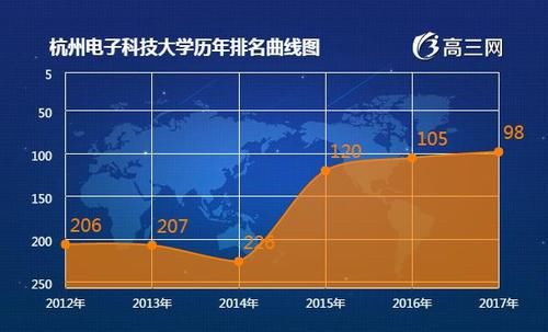 杭州电子科技大学怎么样？