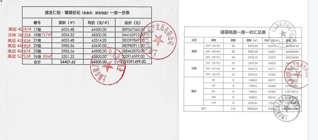 原价|为了别墅“割肉”高层?仁恒上海高端项目降价遭维权