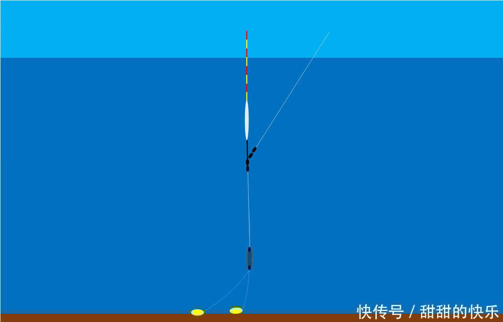 中鱼率|钓鱼技巧:提高中鱼率的5大技巧,想钓更多的鱼?靠的就是中鱼率