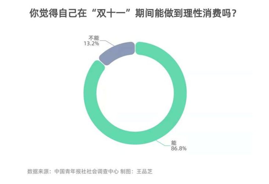 双十一|我们不累，双11累！优惠越来越少，不能全怪带货直播