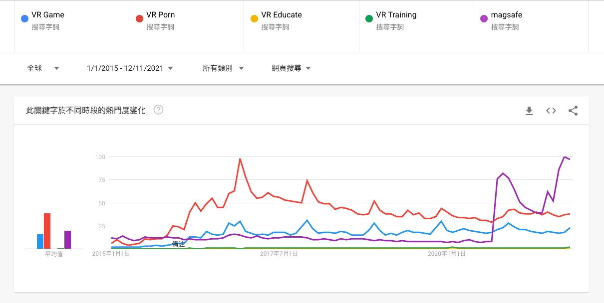 VR|元宇宙是VR转型的最好机会，但元宇宙不需要VR