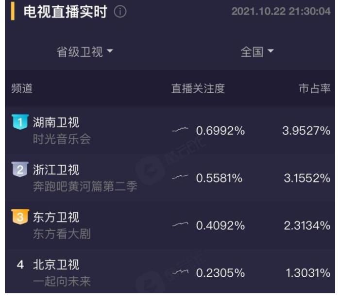 开播便收视夺冠,湖南卫视打造爆款慢音综,嘉宾是实力唱将