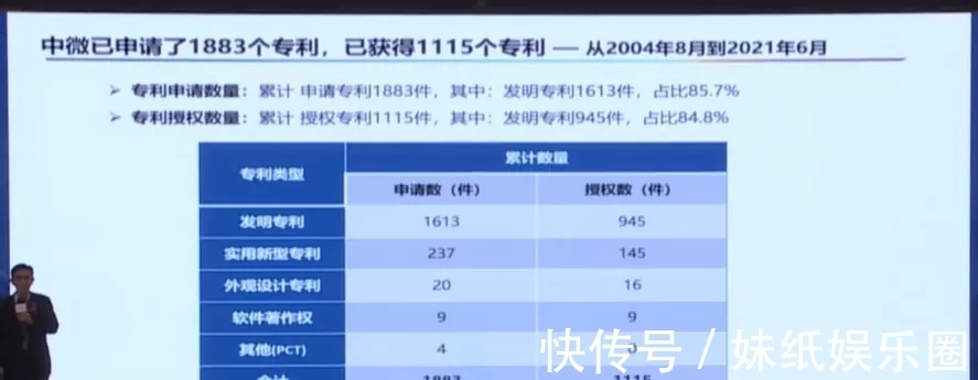 刻蚀机|四类设备已经达国际领先！尹志尧详解中微半导体的成功秘诀！