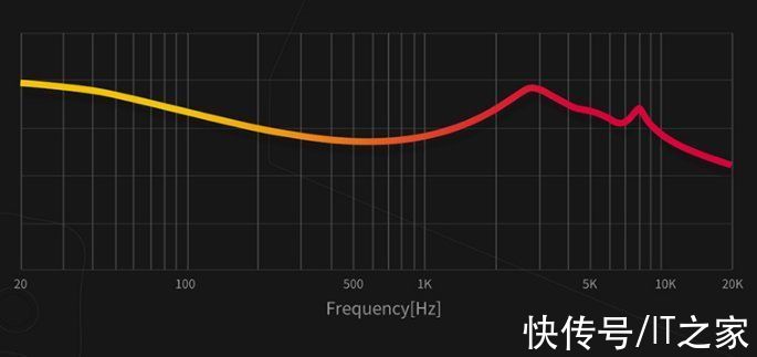 单元|飞傲发布 FHE 圈铁耳机：镀铍振膜 / 涡轮增压式声学结构，999 元