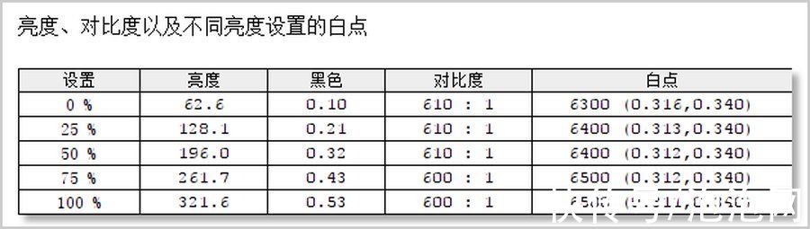 对比度|精彩有型的2K显示器 AOC Q27V5CE评测