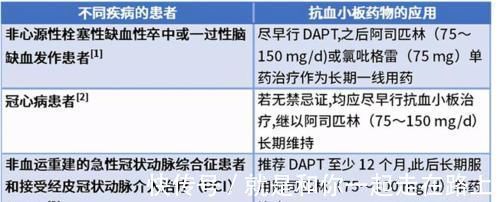 颈动脉|颈动脉有斑块,会有哪些症状?应该如何治疗?医生告诉你答案