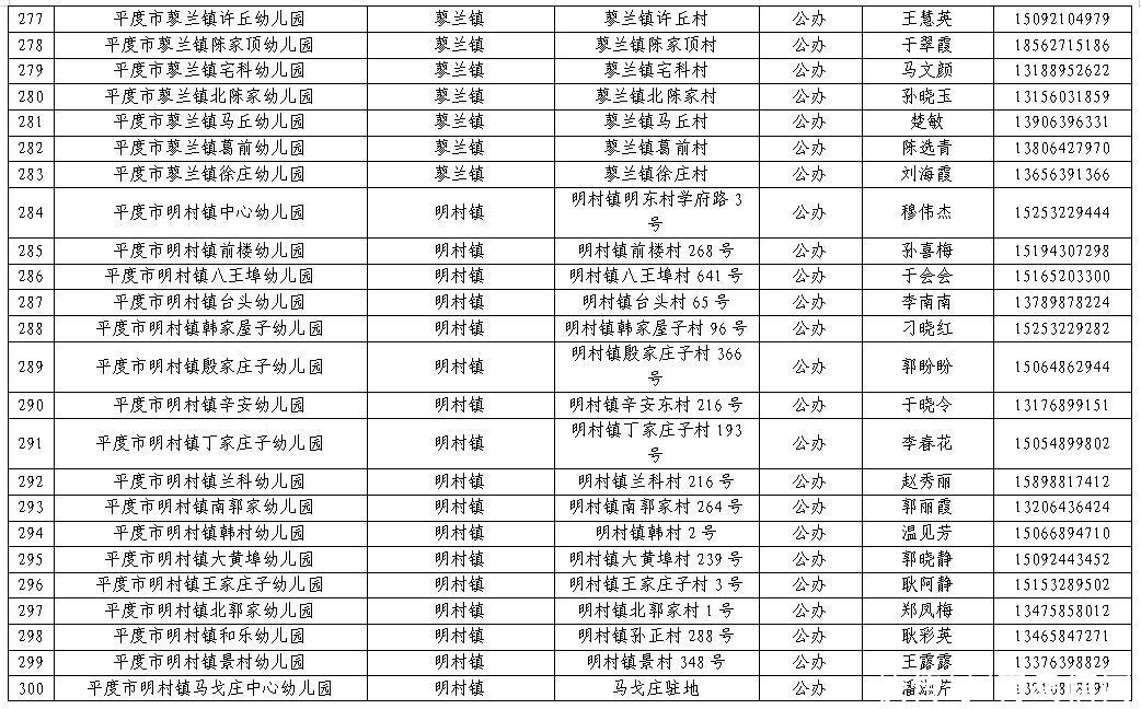 幼儿|平度市2021年幼儿园招生工作方案发布