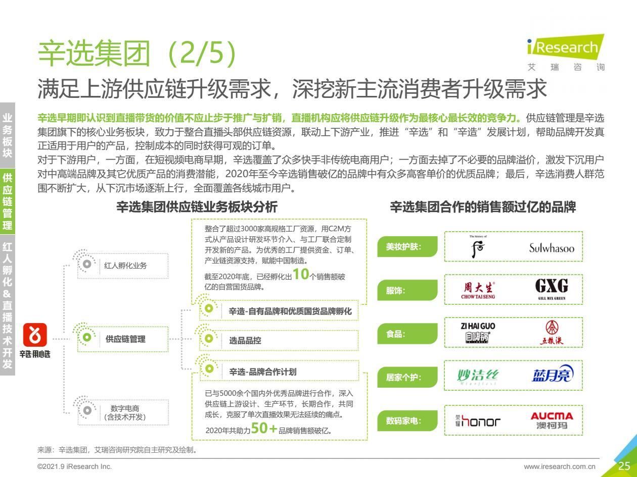 2021年中国直播电商行业研究报告