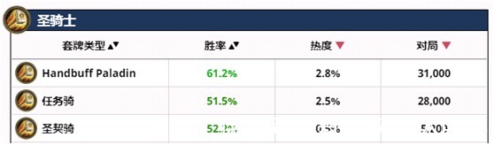 随从|“要么加入污手党，要么滚出暴风城！”从新卡看圣骑士的崛起