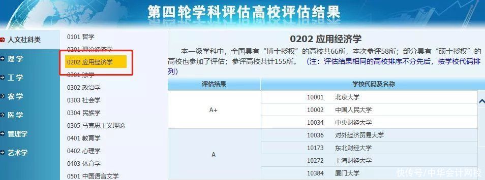 学科评估|定了！2021年财经类大学排名有变动！这所大学冲进前四