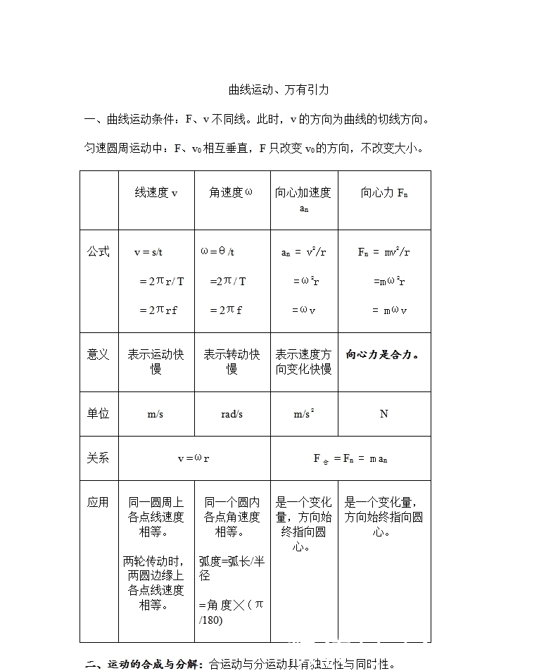 高中物理丨备考专题突破——曲线运动与万有引力全部知识点