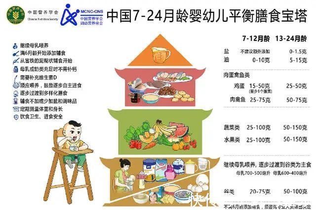 食物|7个月婴儿重23斤,体检时被医生批评:米糊没什么营养,少吃点