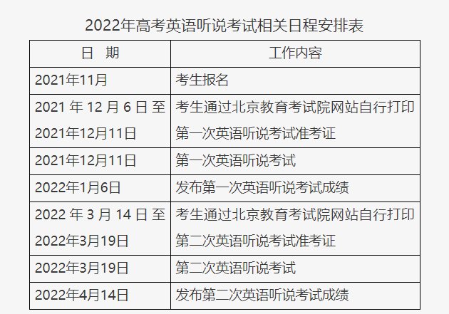 英语听说考试|北京2022年高考第一次英语听说机考12月11日开考 考生非必要不离京