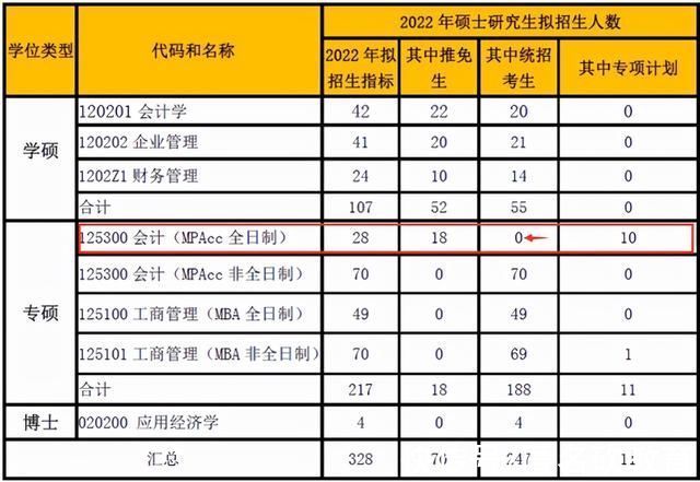 985高校|2022年考研在即，多所985高校却相继传来坏消息，考研党很慌张