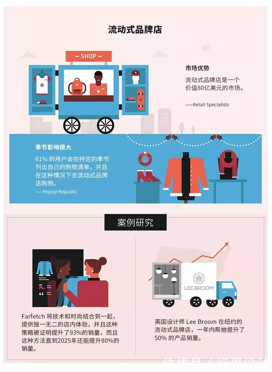 统计|60份行业统计和趋势报告，为你揭示电商行业的未来趋势！