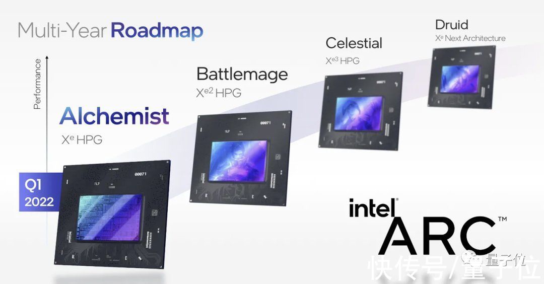 intel|i卡来了！英特尔公布游戏独显出货时间表，放话今年要卖400万张