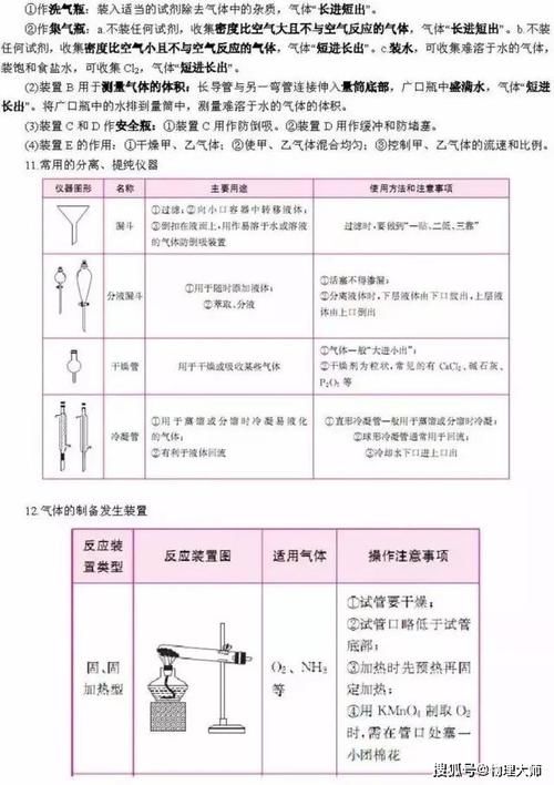 高考化学：“二轮复习”必背知识点大全！开始复习！