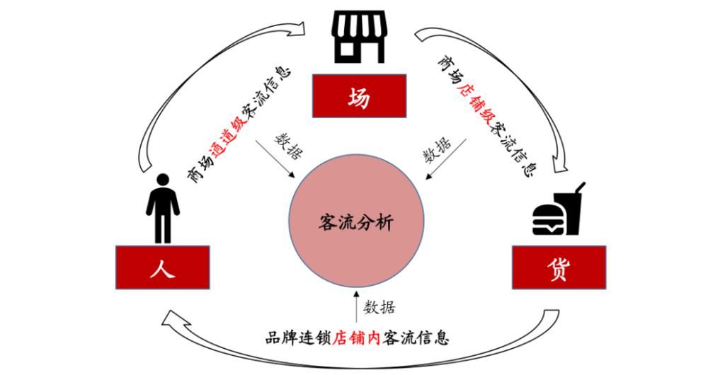 购物中心|汇纳科技：客流计租，实体商业的下一站