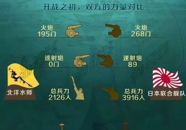 甲午|甲午中日之战失败的五大致命原因，环环相扣，恶性循环