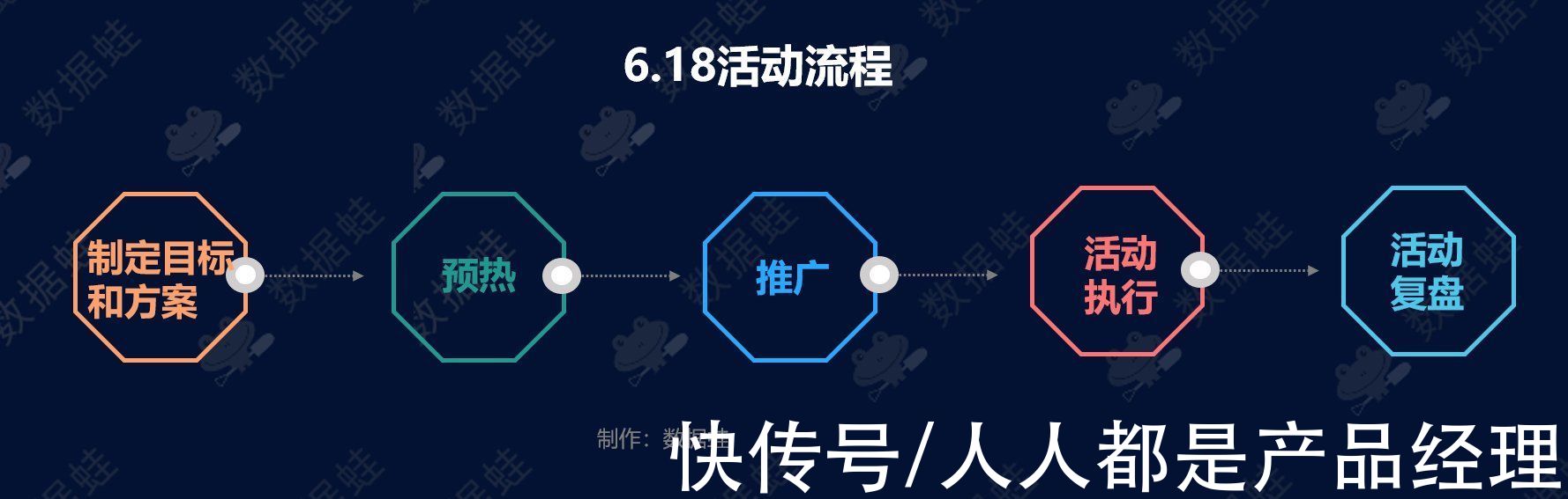 电商|抖音电商数据分析案例