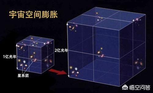 人们平常说的900亿光年直径的宇宙是可观测那部分，那不可观测的宇宙有多大？