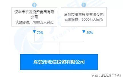 单元|约13万㎡连片旧改!宏发中标塘厦诸佛岭居住类更新单元