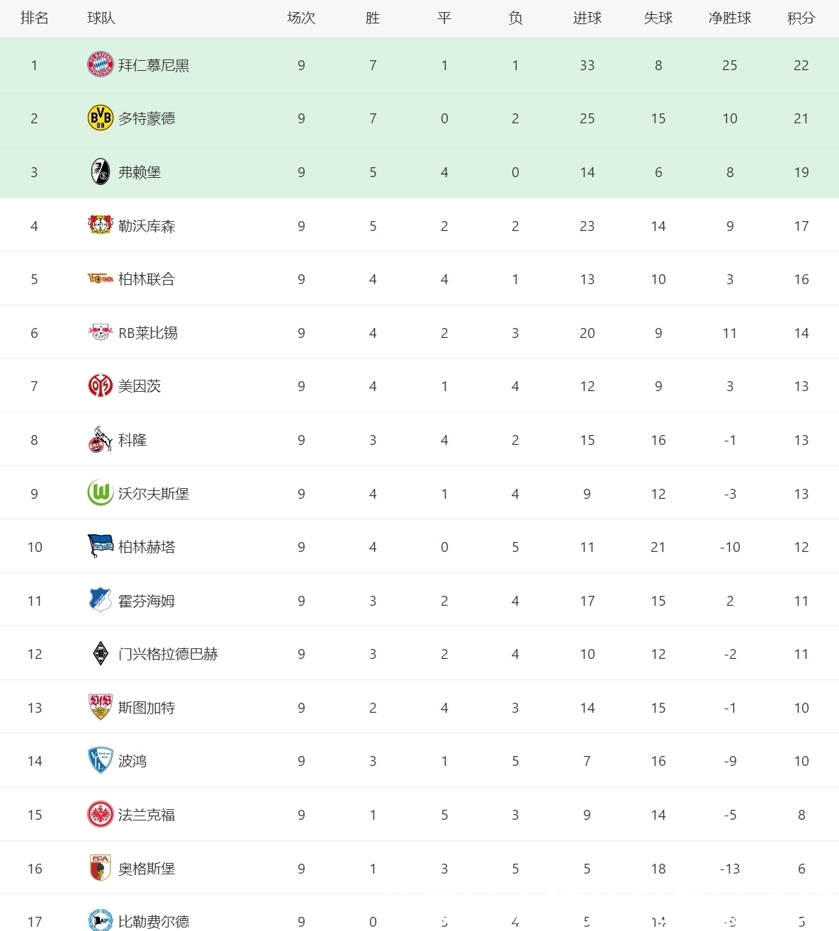 从一枝独秀到百花齐放德甲球队竞争力逐步增强