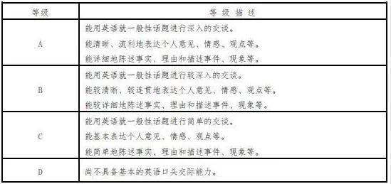 考试|温馨提示：距离你的四六级口语考试还有3天！