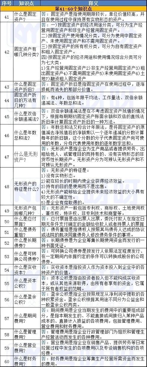 初级|超全!初级会计实务的100知识点大合集,现在赶紧收藏!