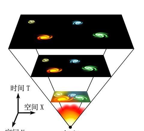 霍金都有哪些科学成就？