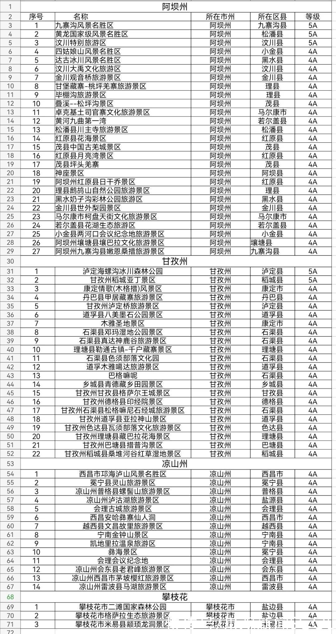 优惠|一大波旅游优惠来袭！今冬，来四川赏蜀山冰雪，享攀西暖阳