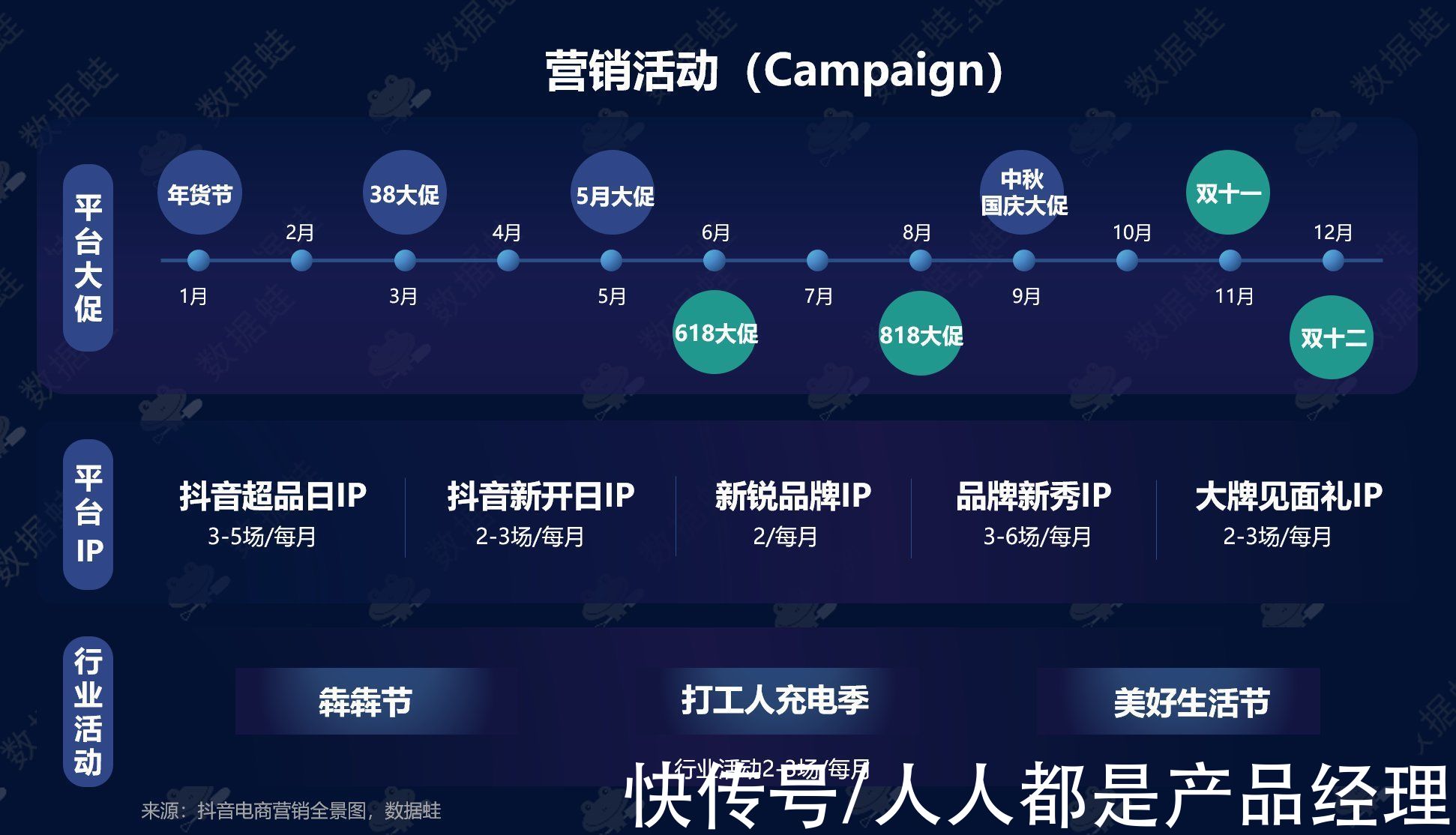 电商|抖音电商数据分析案例