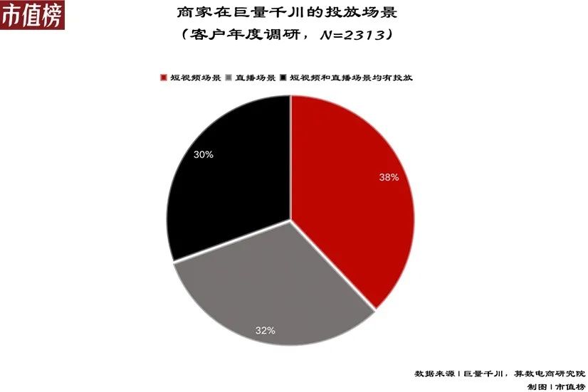 商家|这届年货节，平台有多拼？