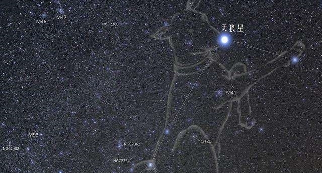 不提神话,在科学家的眼里神秘的天狼星是什么样的存在?