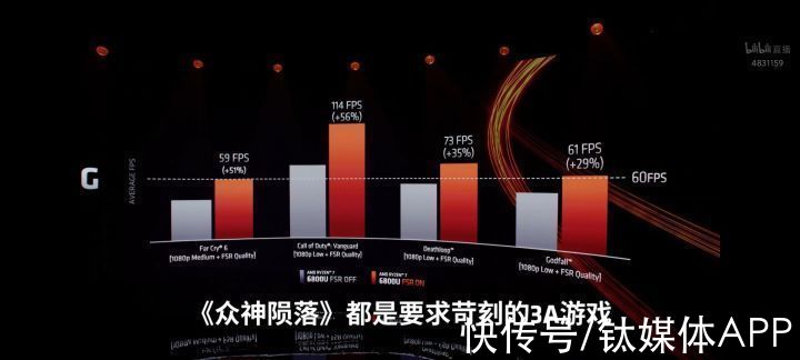 英伟达|AMD推出RSR技术，竟是“自掘坟墓”？