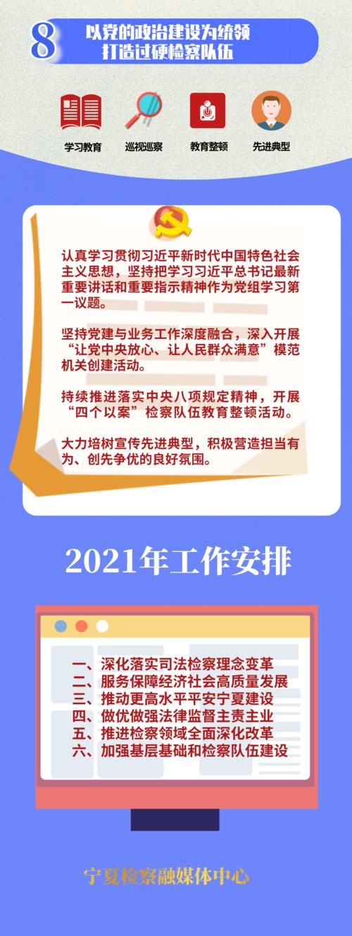 【地方两会播报】动画+思维导图，速览宁夏检察工作报告