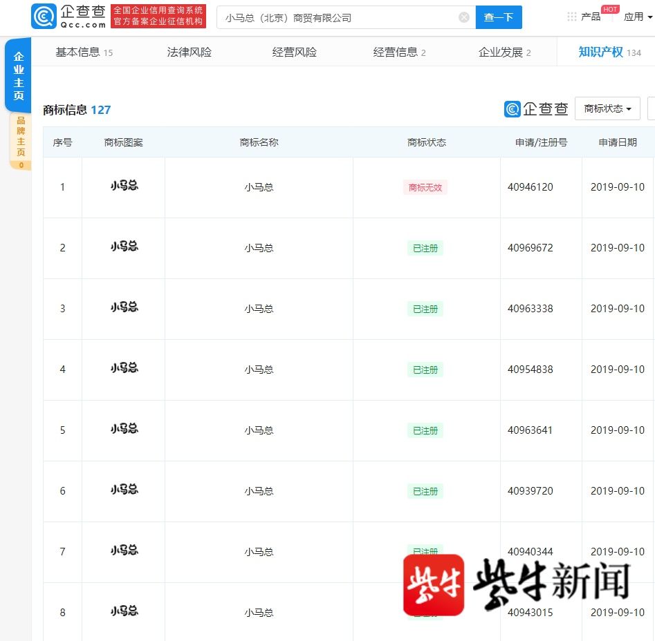 贫困和受苦|酷似马云的男孩红极一时，背后老板注册多个“小马总”商标