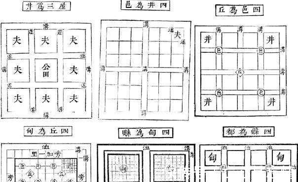 西方人！中国古代根本就没有奴隶社会，不要照搬西方人的观点了