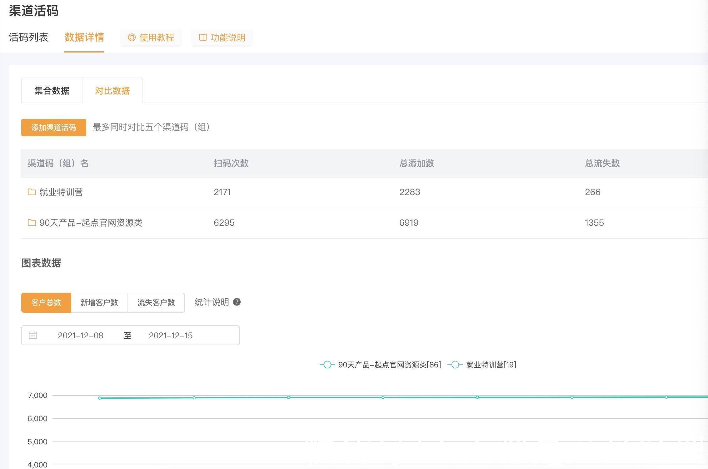 活码|仅需两步,快速搭建电商企业微信私域流量池