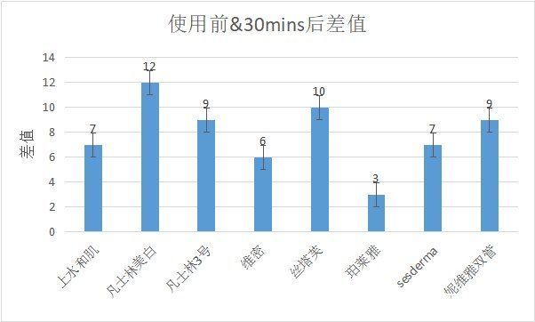 身体乳 我扒了8瓶身体乳，实名推荐这3个