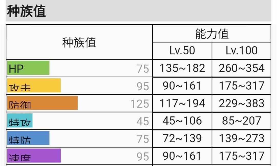 单挑|毒王天蝎王单挑为什么这么恶心,主要是因为它的特性太好用