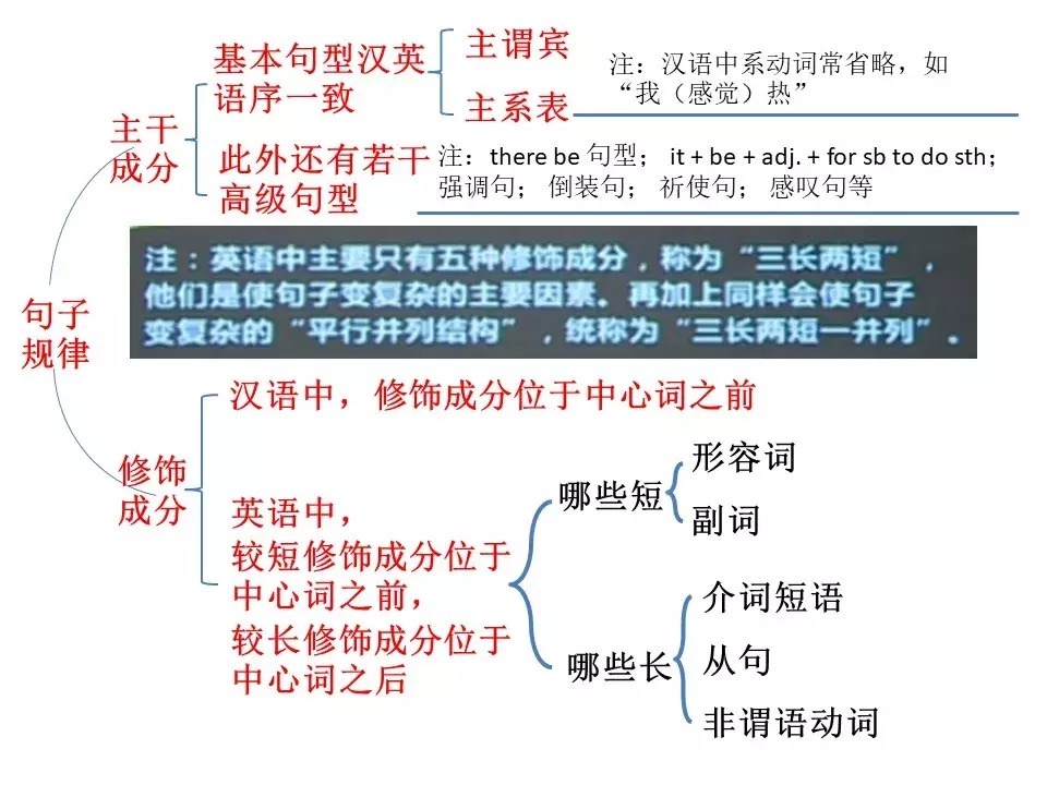 如何读懂长难句？