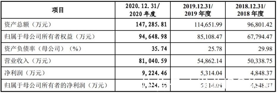 发行|4过4!暂缓审议企业及IPO被否企业均过会!