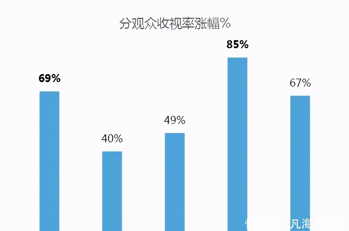 豆瓣高分综艺都有什么特点？