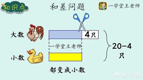 小学|小学数学，“画图”是帮助解题的好方法，孩子知道吗？