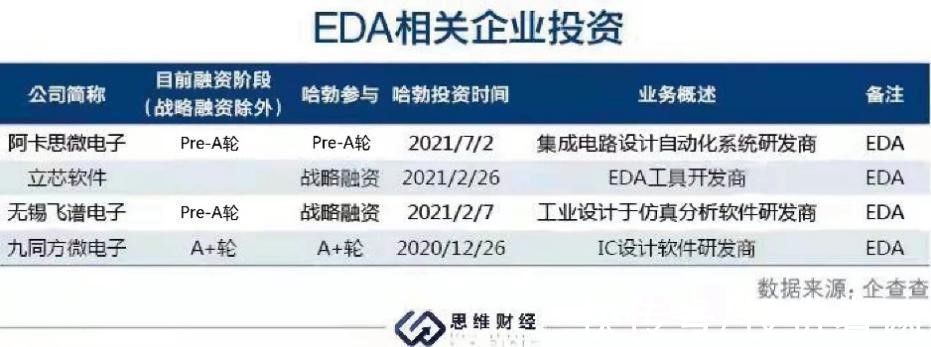 碳化硅|华为哈勃正式成为私募机构 布局半导体产业链意欲何为