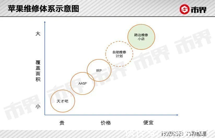 天才吧|不逼苹果一把，它是不会收手的