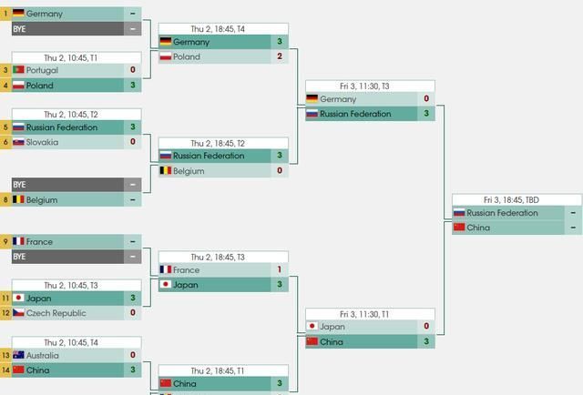 林诗栋|3-0!国乒横扫日本进决赛,18岁新星大逆转,将与俄罗斯队争冠