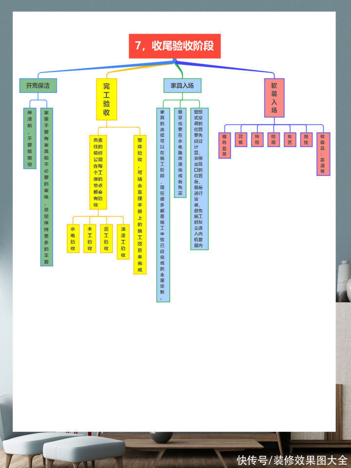 小白|装修小白即将开始装修房子，要注意些什么？